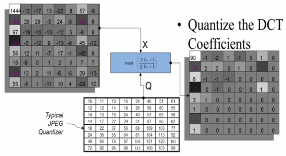 QuantizeTheDCTCoefficient.png