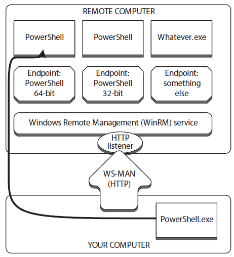 WinRM_Powershell.png