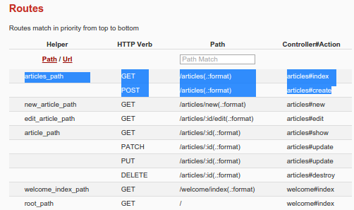 rails form helper html options