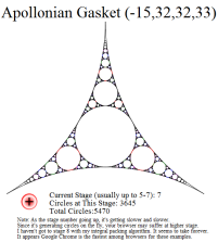 Apollonian Gasket(-15,32,32,33)