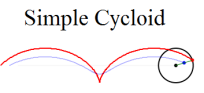 Cycloid with Javascript