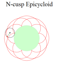 N-Cusp Epicycloid with Javascript