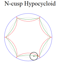 N-Cusp Hypocycloid with Javascript