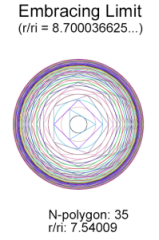 Polygon Circumscribing Circle