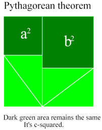 Pythagorean (Pythagoras') Theorem