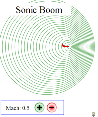 Sonic Boom - Animated with variable Mach number