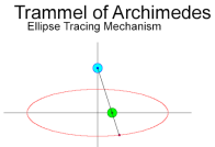 Trammel of Archimedes -  Ellipse Tracing Mechanism