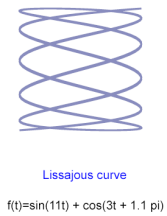 SVG Math aniamtion: Lissajous Curve/Bowditch curve