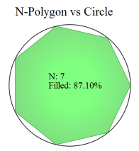 Polygon vs. Circle (Area)