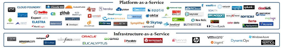 Cloud_Platform_as_a_Service.png