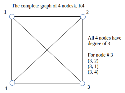 K4_Complete_Graph.png