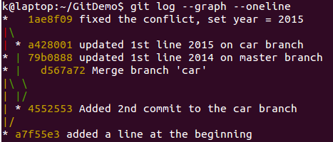 graph_log_merge_conflicts.png