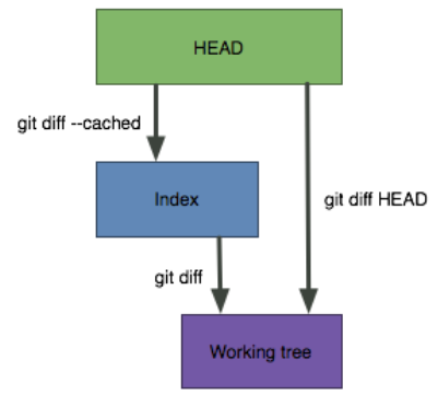 git_diff.png