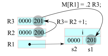 short_activation_record4