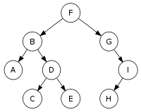 binarytree_pic