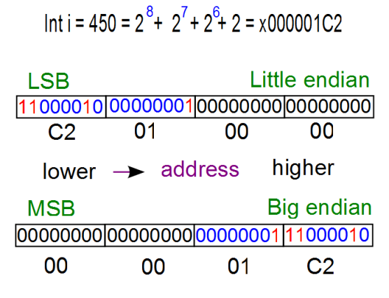 Small Programs On Php