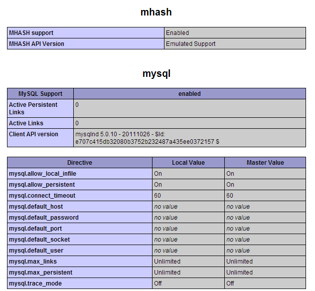 MySQL Info