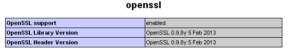 OpenSSL_phpinfo.png