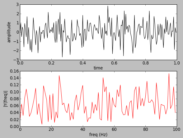 iPython_FFT_Random.png