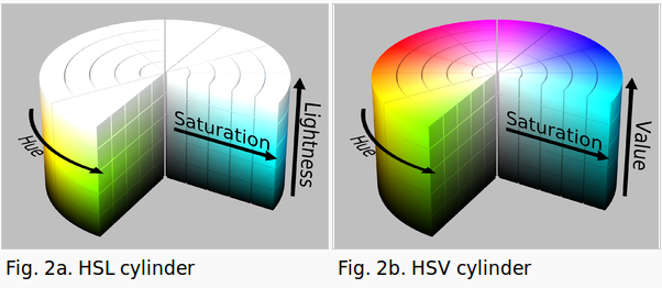 HSL_HSV_2.png