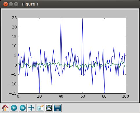 iPython_FFT_Random.png