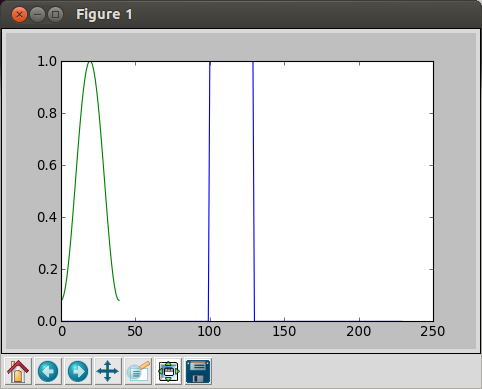 iPython_Hamming.png