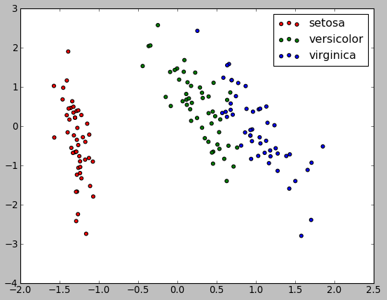 scikit-learn.png