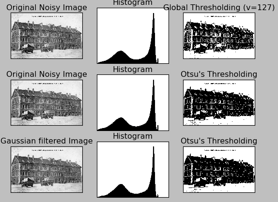 OpenCV_Otsu_Thresholding2.png