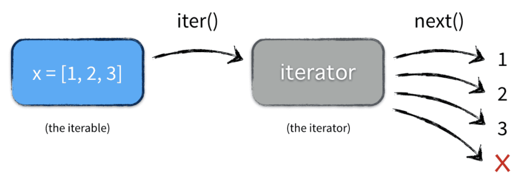 iterable_iterator.png