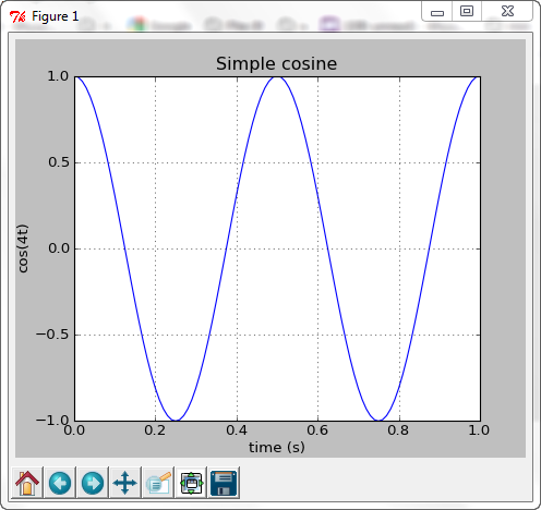 Simple2DPlot