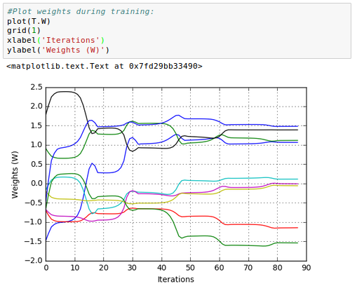 Backpropagation-Weight-Updates2.png