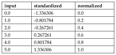 Table-standardized-normalized.png