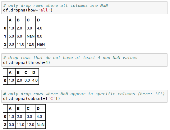 df-dropna-additional-parameters.png