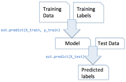 scikit-learn-predict-method.png