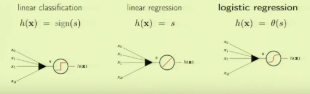 LinearModel-LogisticRegression.png