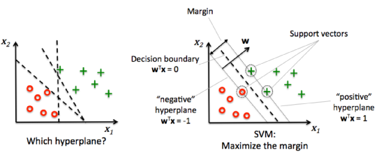 SVM-Hyperplane-Maximizing-Margin.png