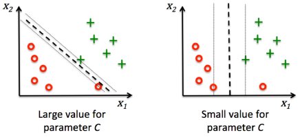 bias-variance-trade-off-svm.png