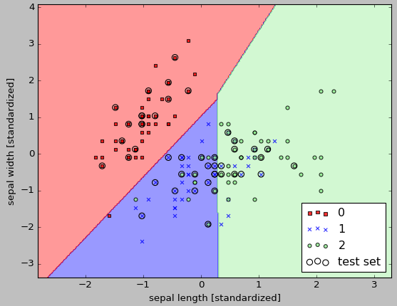 iris-Sepal-as-dataset.png