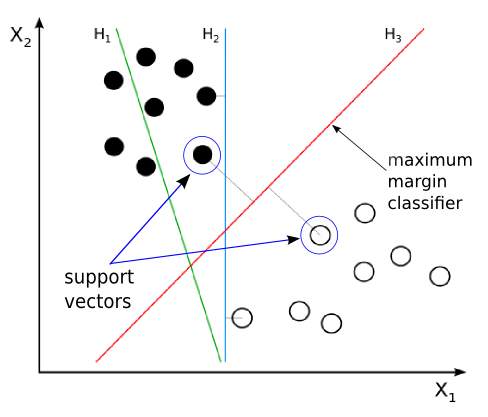 svm_idea