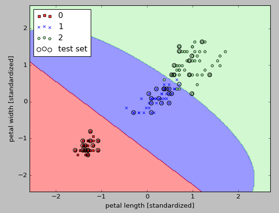 rbf-svm-iris-dataset.png