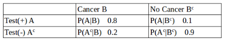 Cancer_Test_Table.png