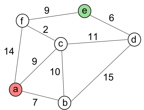 Dijkstra_Shortest_Path.png