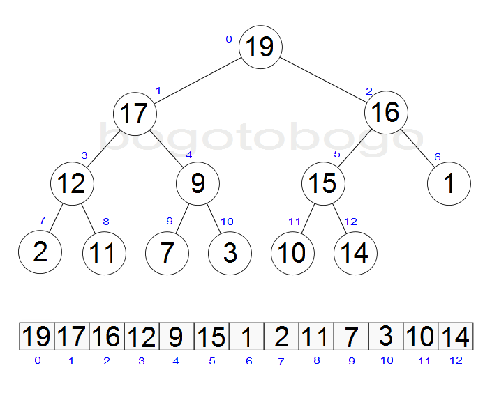 heapsort_diagramA