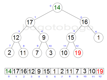 heapsort_diagramB