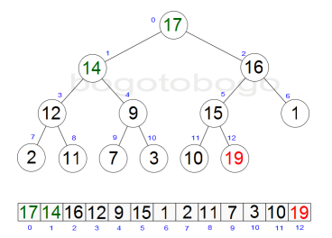 heapsort_diagramC