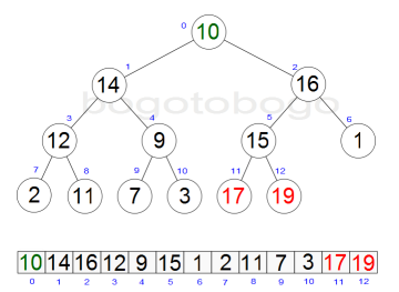 heapsort_diagramD