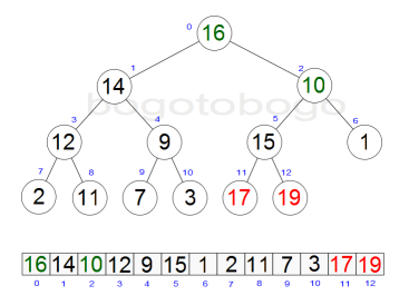 heapsort_diagramE