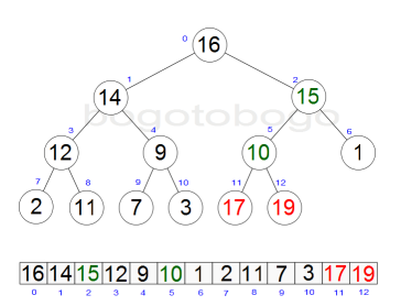 heapsort_diagramF