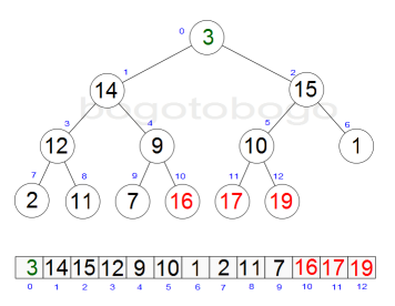 heapsort_diagramG