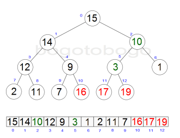 heapsort_diagramI